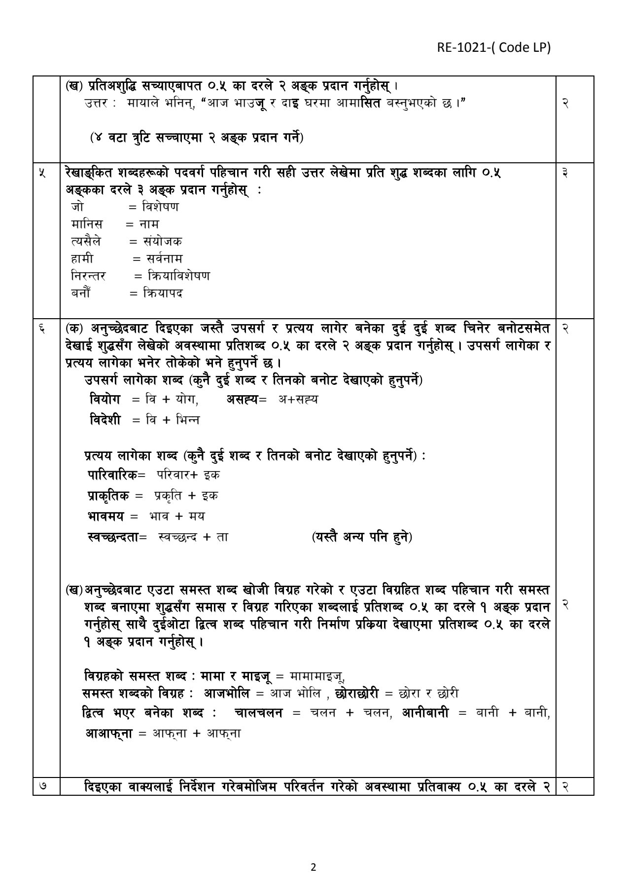 SEE NEPALI 2081_22 SEE NEPALI 2081_22